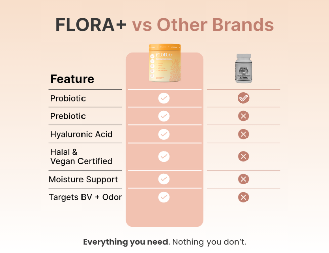 JayVo -  Advanced Vaginal Health Probiotic Gummies