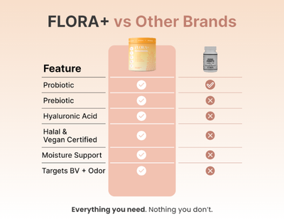 JayVo -  Advanced Vaginal Health Probiotic Gummies